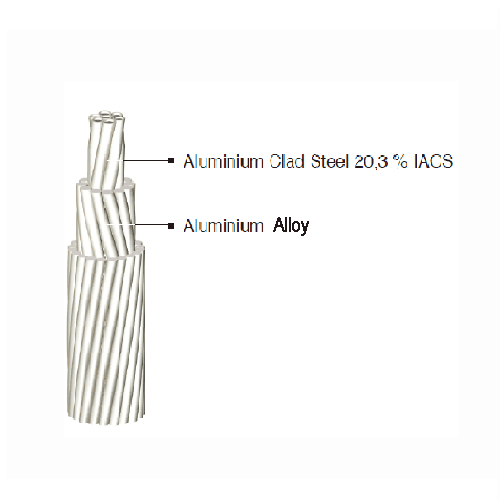AACSR/AW – Aluminum Alloy Conductor Aluminum Clad Steel Reinforced