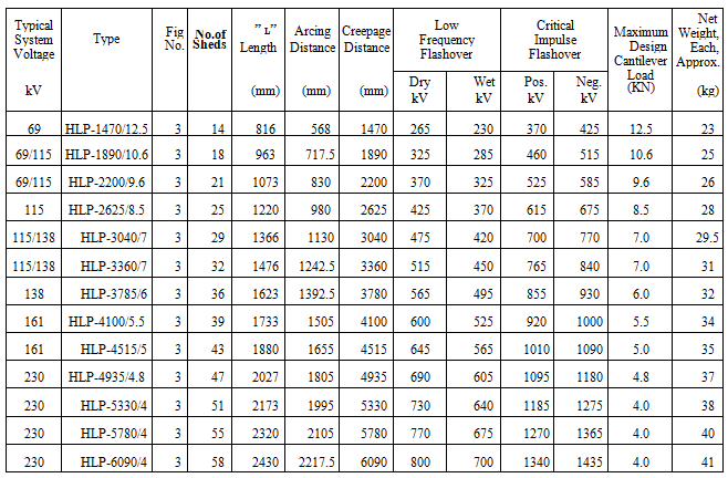 Horizontal type 2