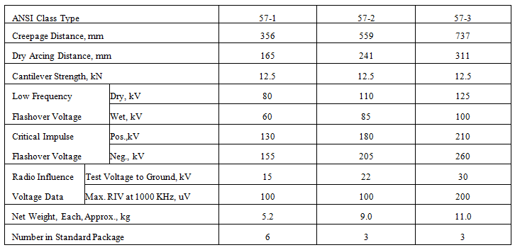 ANSI Standard, without top clamp 1