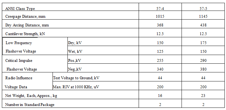 ANSI Standard, without top clamp 2