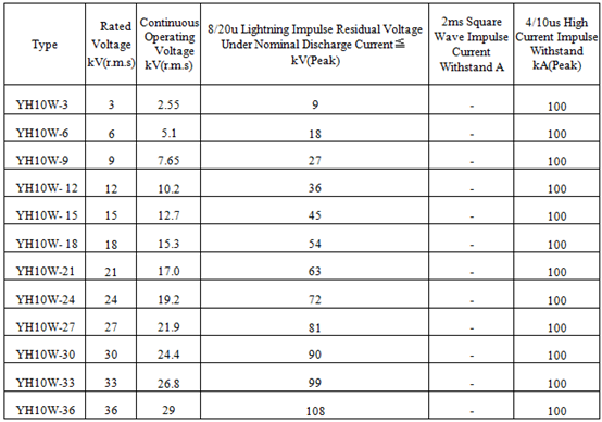 Surge Arrester - Line type, discharge current 10kA