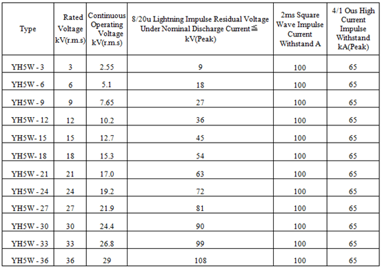Surge Arrester - Line type, discharge current 5kA
